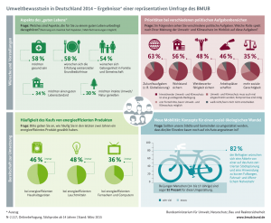 umweltbewusstsein_studie_infografik